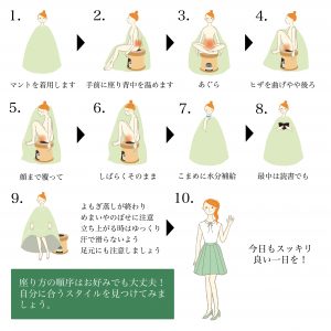 よもぎ蒸しとは
