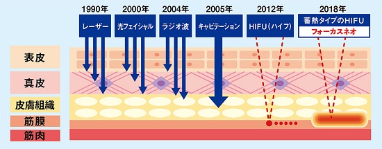 こんなお悩みの方におすすめ